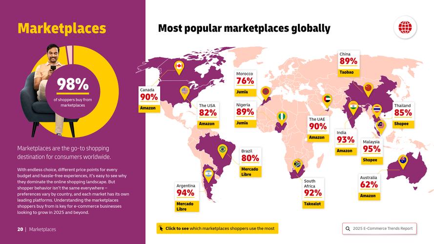 落地干货:五种电商产品拍摄构图方法