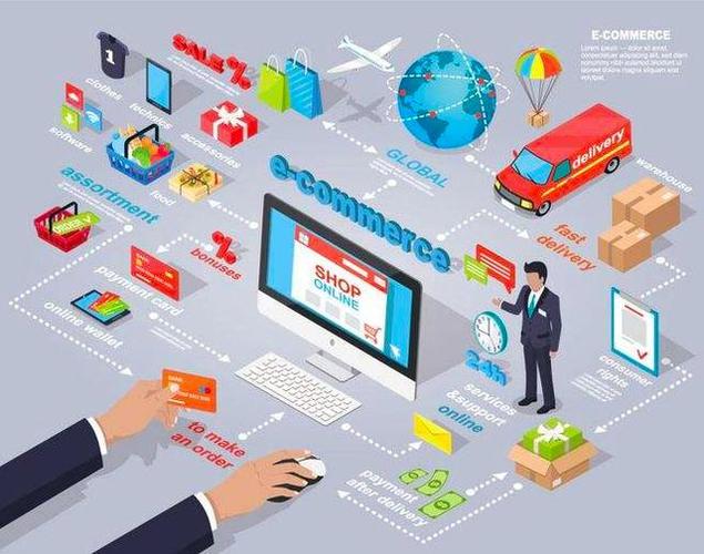 落地干货:五种电商产品拍摄构图方法