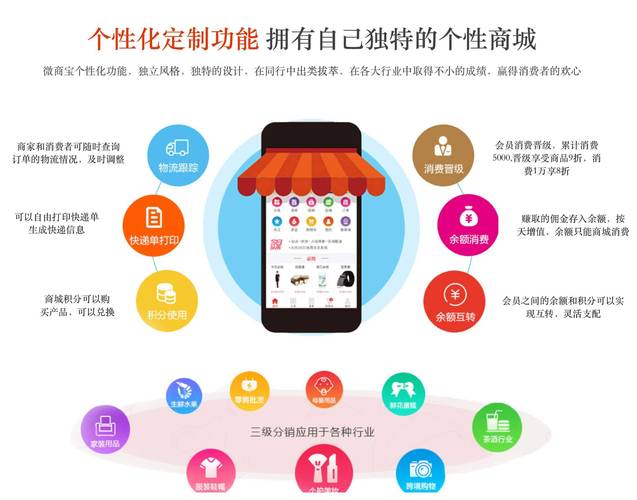 网络零售的介绍 网络零售的介绍