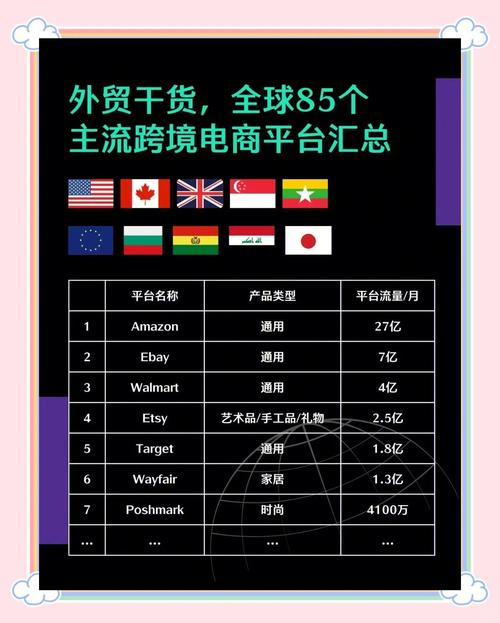 Tiktok 跨境电商之骗局 大哥大姐们 别再被割韭菜了