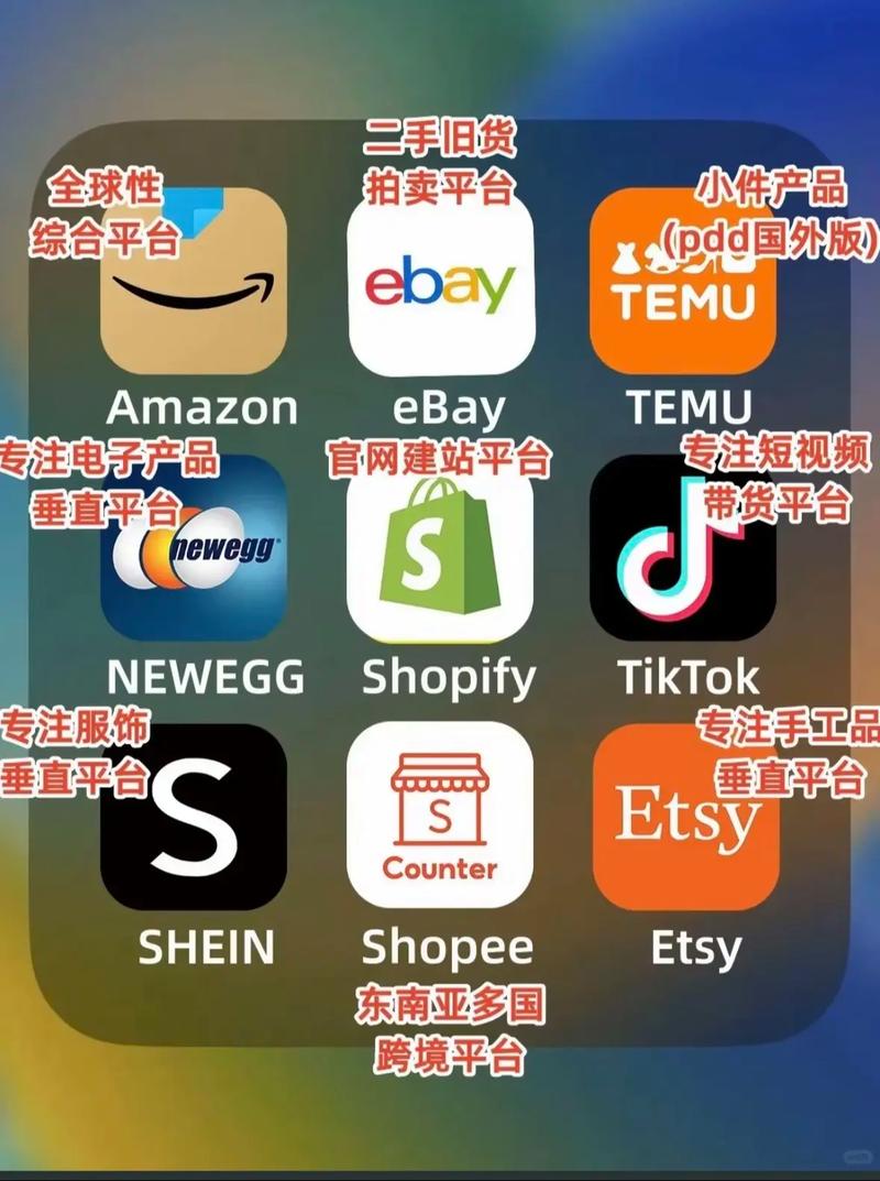 请问电商专业以后的就业前景怎么样? 请问电商专业以后的就业前景怎么样?