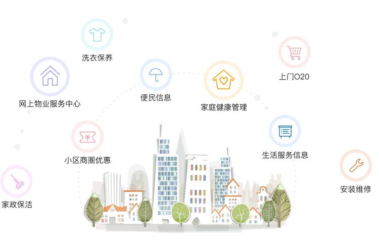 O2O模式的含义(解释的通俗一点)以及它网购的区别? O2O模式的含义(解释的通俗一点)以及它网购的区别?