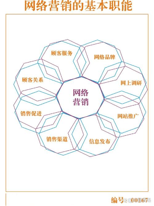 互联网营销师证书是山寨证书吗?