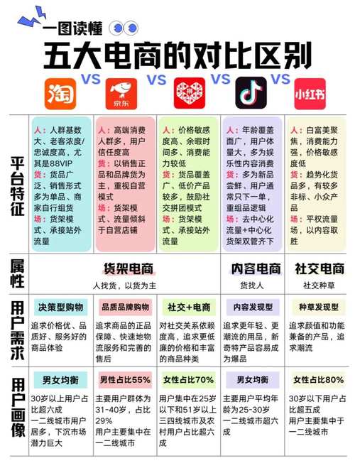 一文读懂电商新规:2025年6月1日起电商网店按1.5%合规交税! 一文读懂电商新规:2025年6月1日起电商网店按1.5%合规交税!